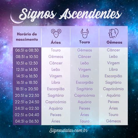 ascendente como saber|Como saber o meu Ascendente do signo